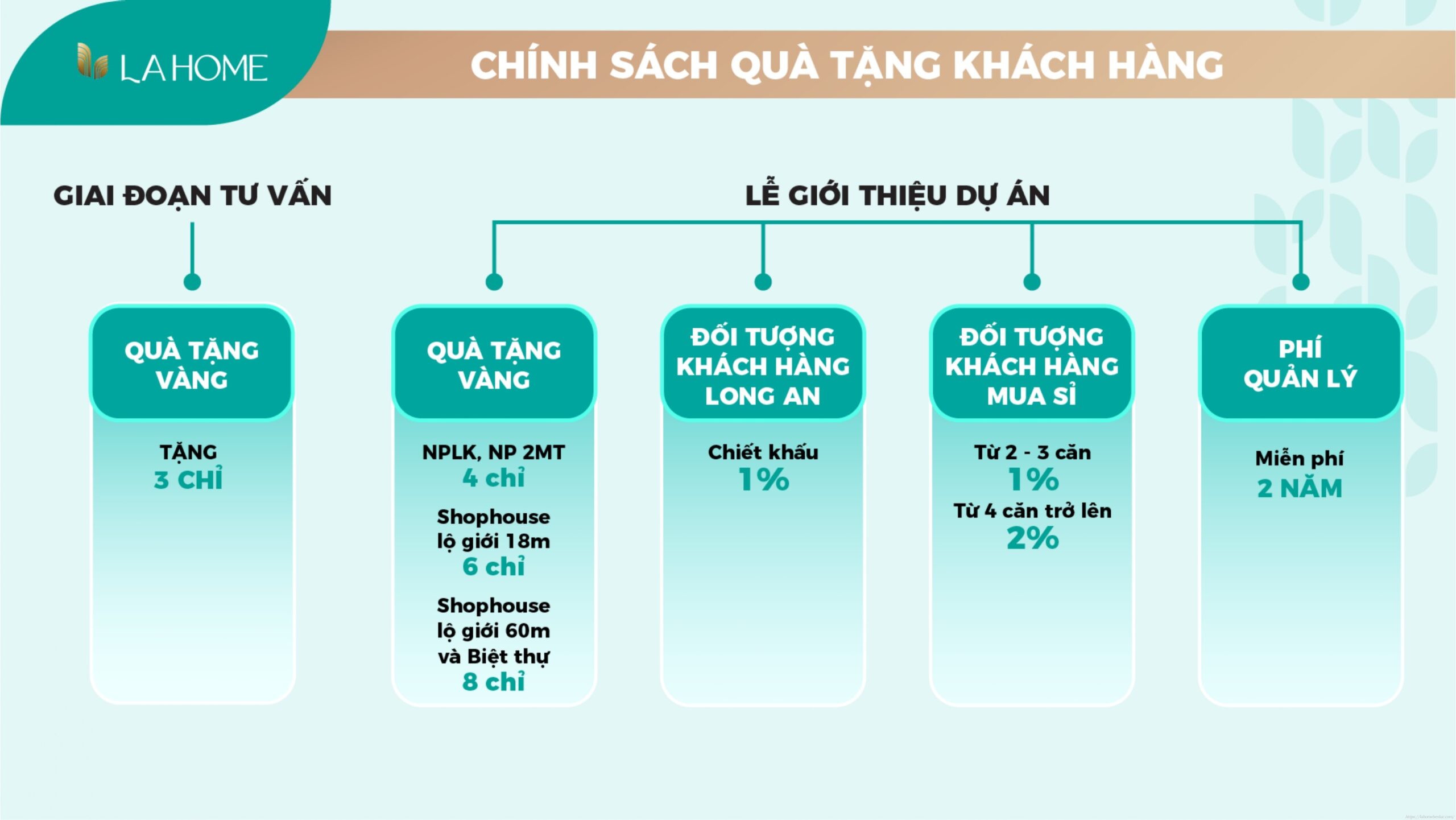 Chính sách quà tặng khách hàng mua phân khu LA Sol dự án LA Home