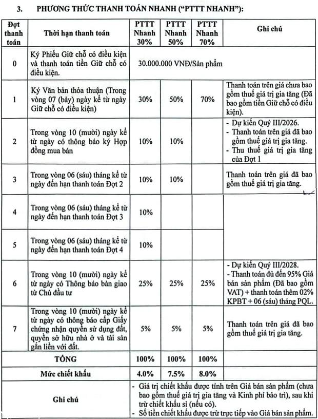 Chính sách thanh toán nhanh The Emerald Garden View chiết khấu 4%-8%