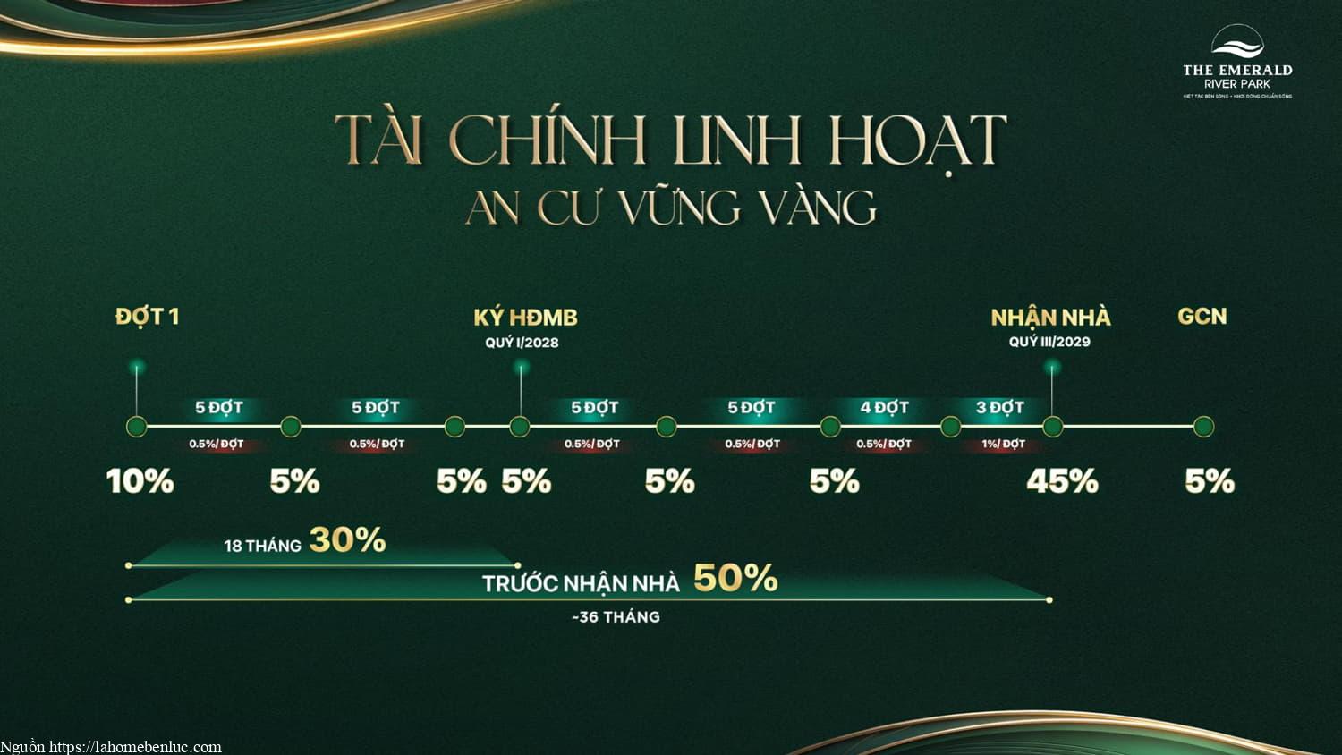 Phương thức thanh toán 1 tại The Emerald River Park, lựa chọn thanh toán tiêu chuẩn kèm tùy chọn tài chính linh hoạt cho khách hàng