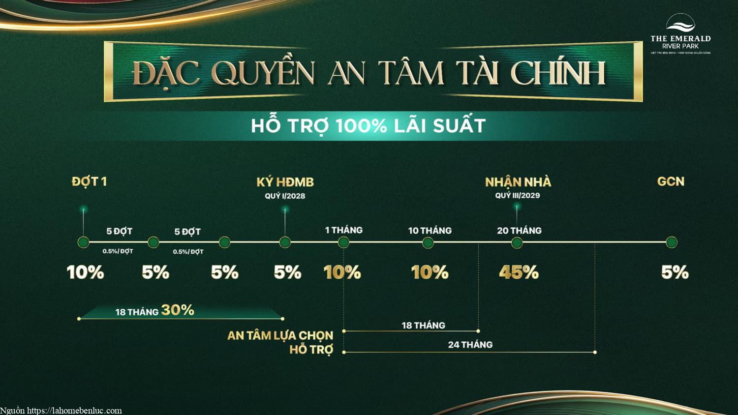 Phương thức thanh toán 3 tại The Emerald River Park cung cấp hỗ trợ lãi suất cho khách mua