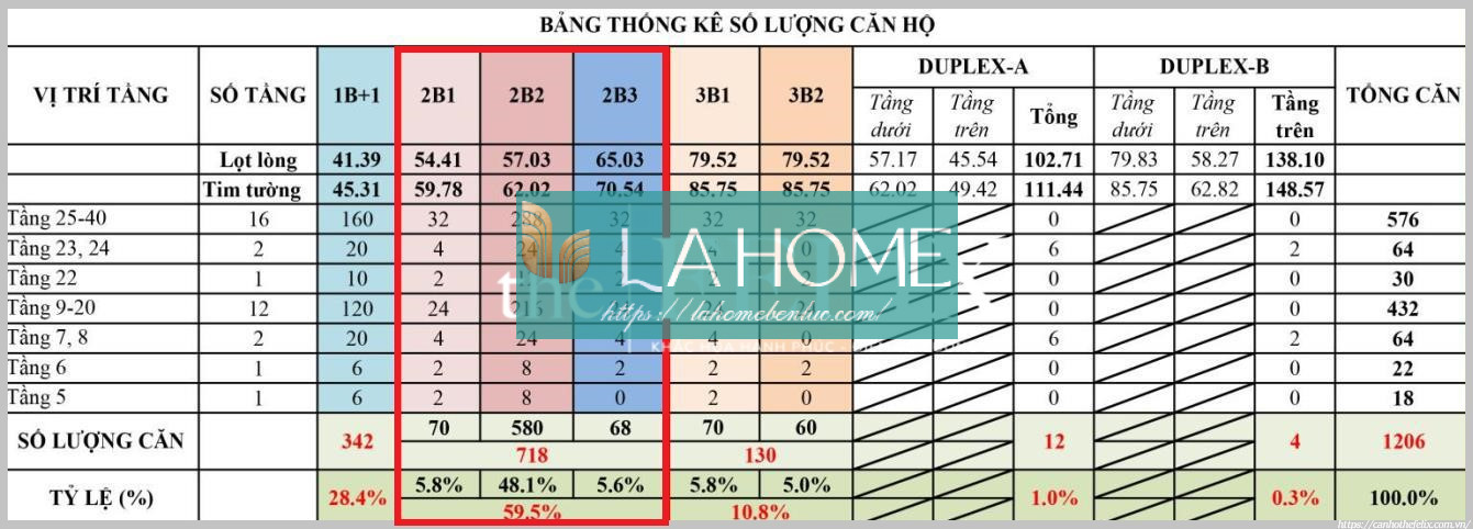 Thiết Kế đa Dạng Và độc đáo Của The Felix