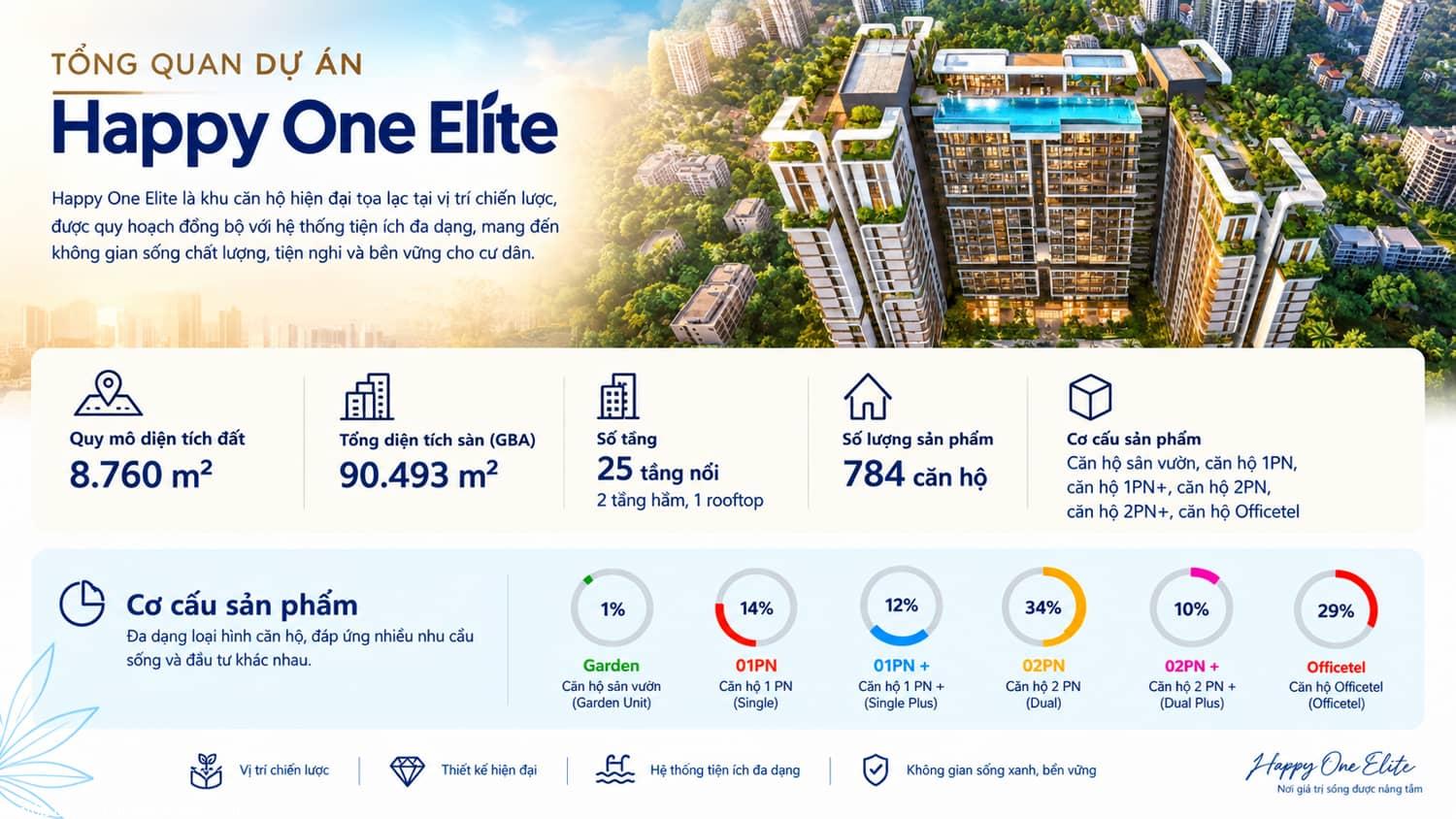 Tổng quan dự án Happy One Elite, thông tin giới thiệu chi tiết về dự án