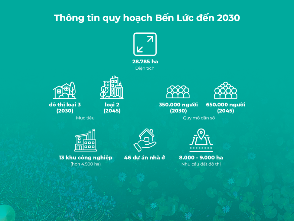 Quy Hoạch Bến Lức đến 2030